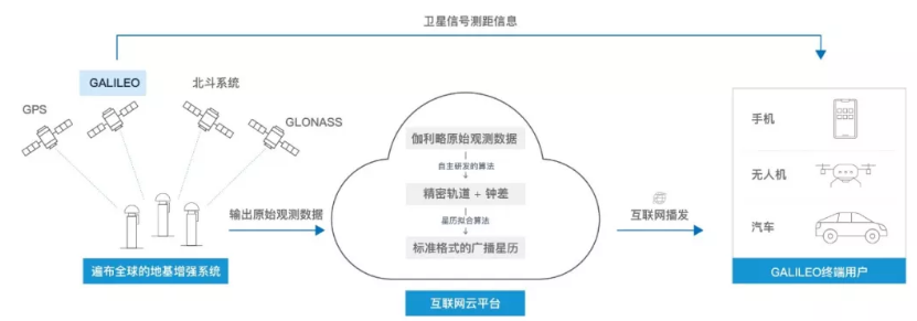 伽利略停擺之時，千尋位置如何實現(xiàn)它的“復(fù)活”？