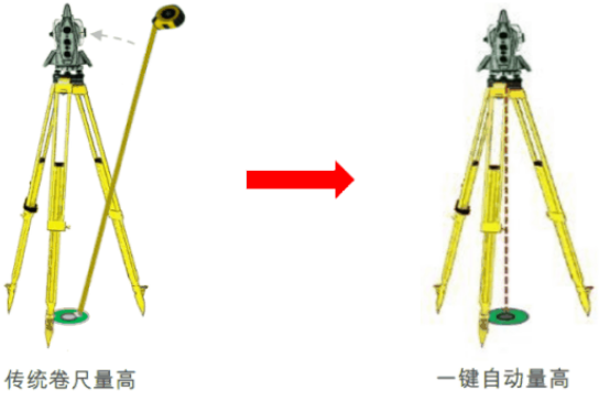 新款徠卡TS16高精度測(cè)量機(jī)器人-全新升級(jí)！